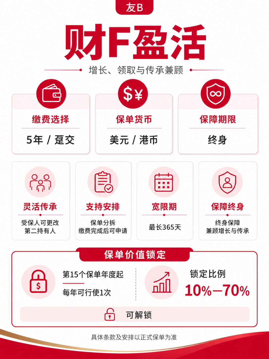 财F盈活产品特点