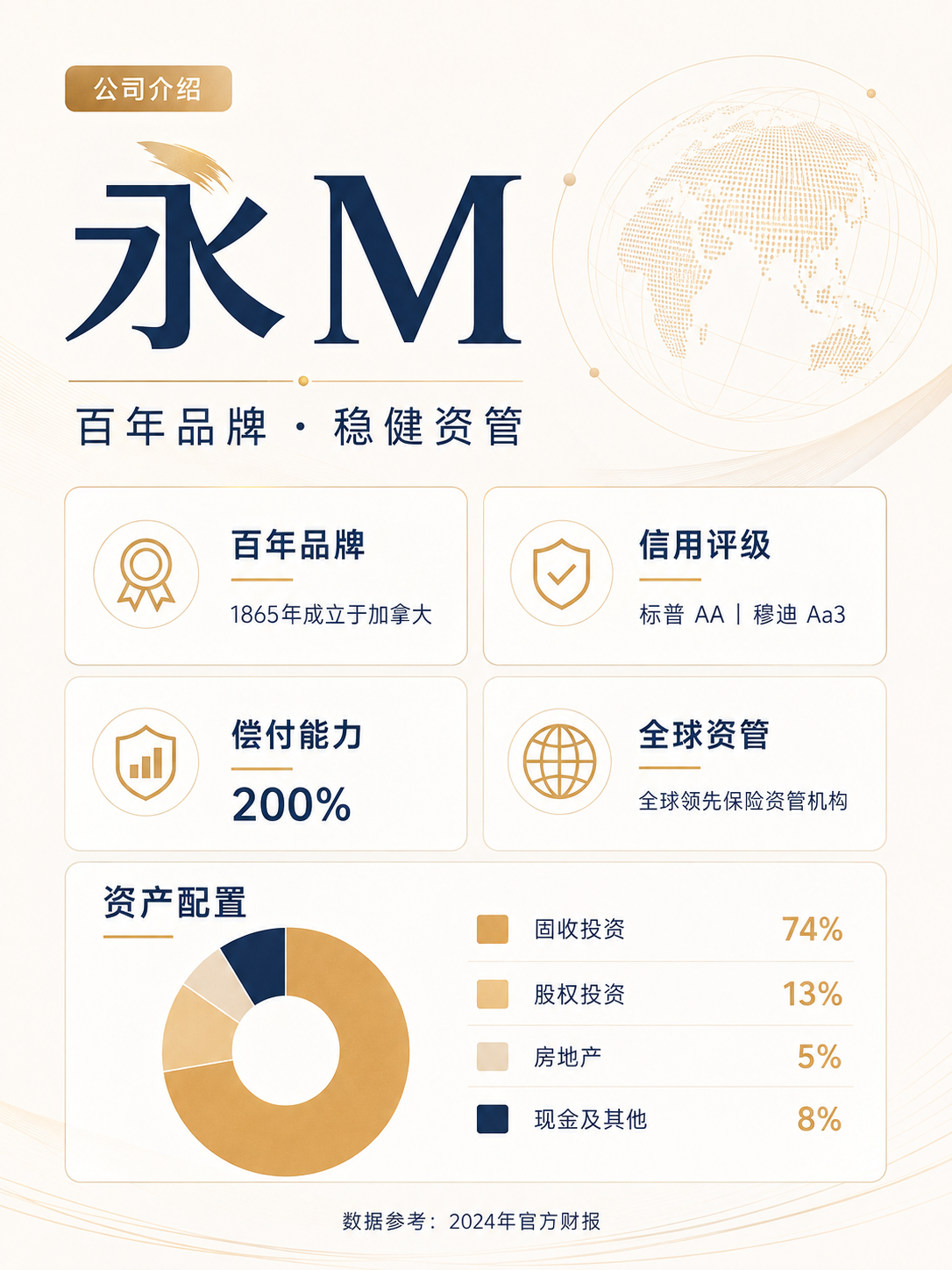 永M公司介绍:百年品牌、信用评级、偿付能力、全球资管与资产配置