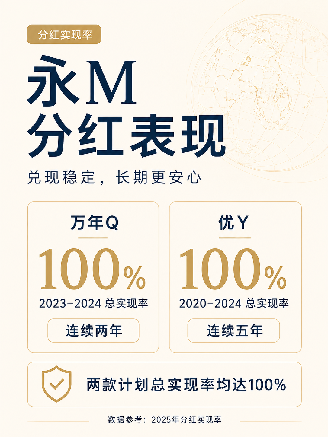 永M分红表现:万年Q与优Y分红实现率资料
